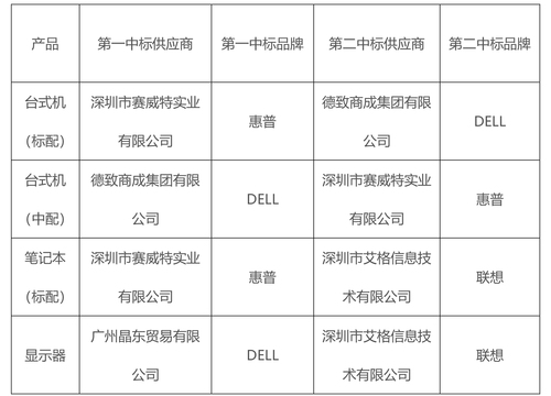 富德保险控股股份有限公司PC设备年度框架采购评标结果公示-1